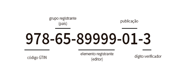 ISBN