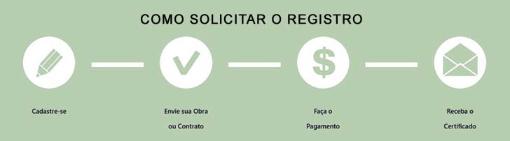 Registrar e proteger um livro